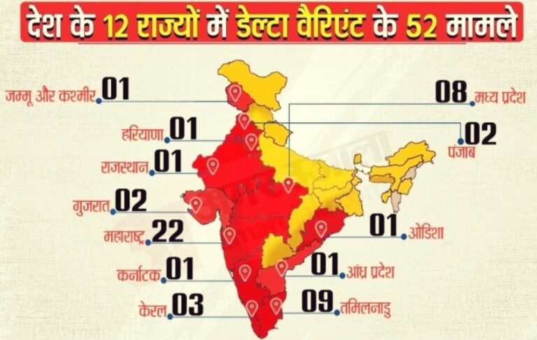 बहरूपिया कोरोना :  डेल्टा प्लस पर केंद्र सरकार ने जारी की गाइडलाइंस, ‘टीटीवी’ पर होगा जोर, 8 राज्यों के 11 जिलों को किया आगाह .