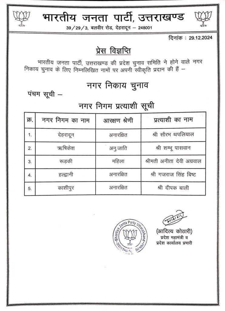उत्तराखंड निकाय चुनाव : भाजपा ने किये सभी 11 मेयर सीटों के लिए उम्मीदवार घोषित, हलद्वानी से गजराज सिंह बिष्ट को मिला टिकट।
