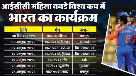 महिला वनडे विश्व कप- महिला वनडे विश्व कप का कार्यक्रम घोषित,5 अक्तूबर को होगी भारत-पाकिस्तान की भिड़ंत