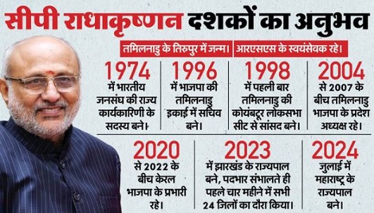सीपी राधाकृष्णन: उपराष्ट्रपति पद के लिए भाजपा ने सीपी राधाकृष्णन को क्यों चुना..