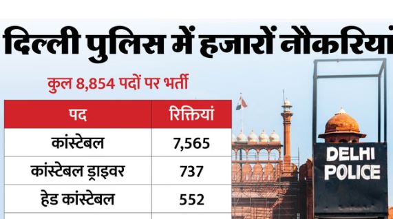 दिल्ली पुलिस: 12वीं पास के लिए सरकारी नौकरी की बहार! इन तीन भर्तियों में भरें जाएंगे 8854 पद