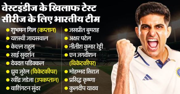 IND vs WI Test: वेस्टइंडीज सीरीज के लिए भारतीय टीम का एलान, करुण को नहीं मिली जगह,उपकप्तान बने जडेजा