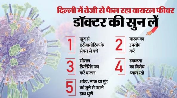 दिल्ली NCR में बढ़ रहे हैं H3N2 फ्लू के मामले, डॉक्टर से जानें इससे बचाव के उपाय
