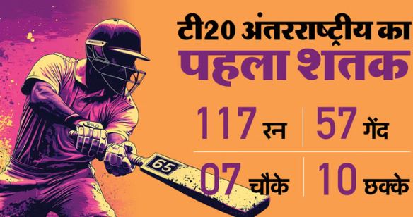 पहला टी20I शतक: आज के दिन 18 साल पहले ही लगा था टी 20 अंतरराष्ट्रीय का पहला शतक, बैटर का नाम जानते हैं आप?