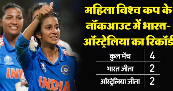 महिला विश्व कप- भारतीय महिला टीम ने दोहराई 2017 की जीत, नॉकआउट मैचों में ऑस्ट्रेलिया से बराबर किया हिसाब