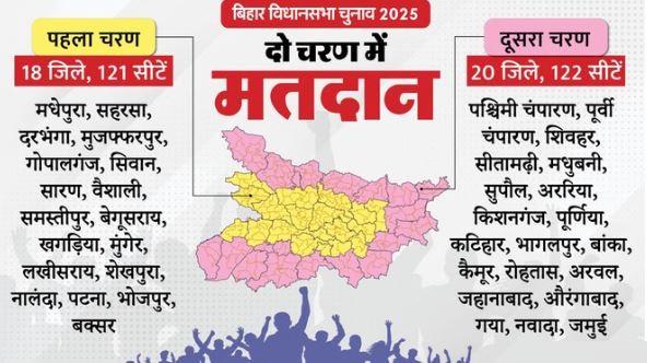 बिहार विधानसभा चुनाव- आपके विधानसभा क्षेत्र में कब होगा मतदान, इस बार 2 चरणों में हो रहा बिहार चुनाव
