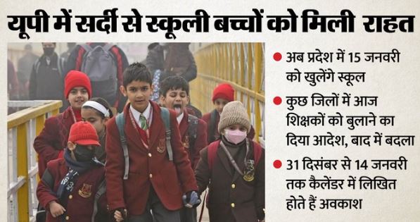 प्रदेश में अब 15 जनवरी को खुलेंगे स्कूल, कुछ जिलों में शिक्षकों को बुलाने का दिया गया आदेश, फिर बदला