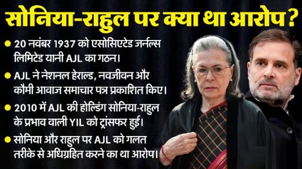 नेशनल हेराल्ड मामला- राहुल-सोनिया गांधी को बड़ी राहत,चार्जशीट का संज्ञान लेने से कोर्ट का इनकार