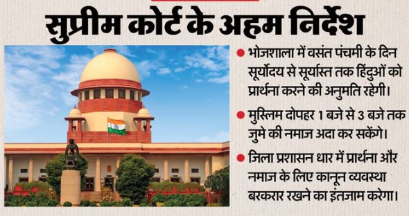 मध्य प्रदेश के भोजशाला विवाद पर SC के अहम निर्देश- सूर्योदय से सूर्यास्त तक प्रार्थना कर सकेंगे’