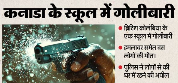 School Shooting: कनाडा के स्कूल में गोलीबारी, हमलावर समेत 10 की मौत, शहर में बढ़ाई गई सुरक्षा