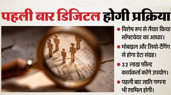 2027 डिजिटल होगी जनगणना- मोबाइल और जियो-टैगिंग से होगा डेटा संग्रह, पहली बार जाति गणना भी शामिल