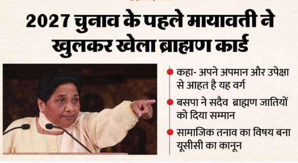 UP: मायावती ने फूंका चुनावी बिगुल, ब्राह्मण समाज को पूरी तरह से साथ लाने की कोशिश..