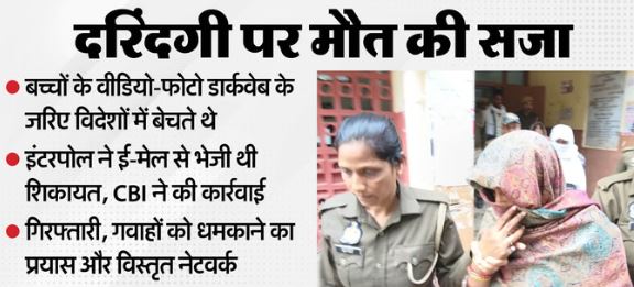 फांसी: 34 मासूम, 74 गवाह और 47 देश, इंटरपोल की शिकायत से खुला राज, जेई और उसकी बीवी को करतूत की सजा