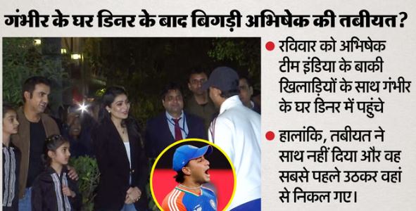 बढ़ी टेंशन: अभिषेक शर्मा दिल्ली के अस्पताल में भर्ती, नामीबिया के खिलाफ मैच में खेलने पर सस्पेंस