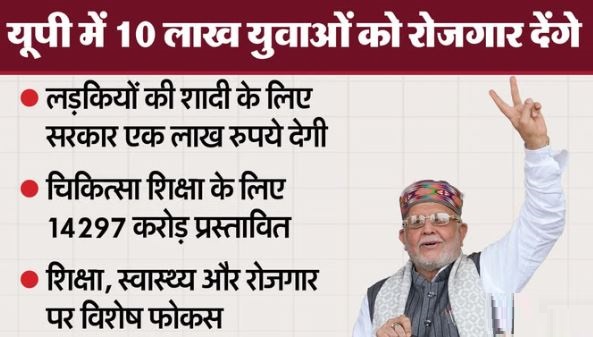 यूपी: बजट में दिखी युवाओं को साधने की कोशिश, कानून व्यवस्था को मजबूत करने पर दिखा जोर, स्वास्थ्य पर फोकस