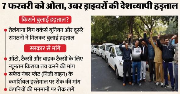 कैब हड़ताल: ऑल इंडिया ब्रेकडाउन- आज देशभर में ओला-उबर-रैपिडो की हड़ताल, लोगों की बढ़ेगी मुसीबत, जानें क्यों लिया ये फैसला