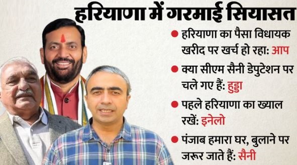 पंजाब के विधायक खरीदने के आरोपों पर सियासत गरमाई, कांग्रेस, इनेलो व आप का निशाना