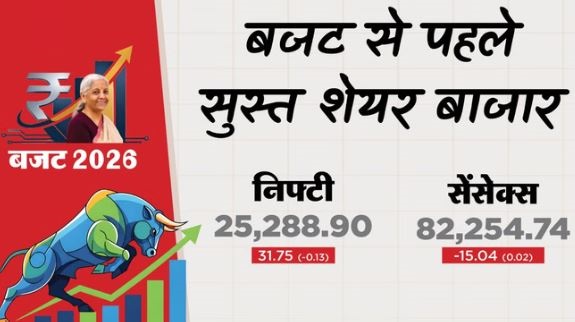 बजट 2026:- गिरावट के बाद घरेलू शेयर बाजार में लौटी हरियाली,जानें सेंसेक्स-निफ्टी का हाल
