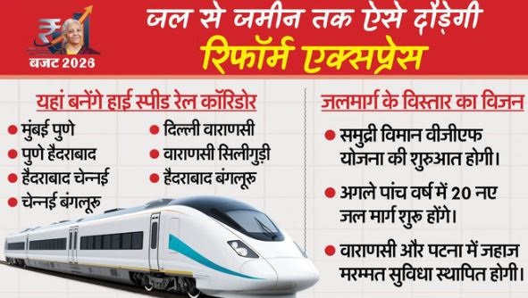 2026 रेल बजट: सात रेल स्पीड कॉरिडोर का एलान, दिल्ली-वाराणसी समेत इन शहरों को बड़ी सौगात