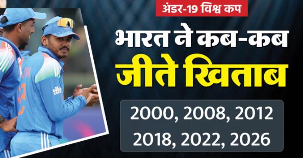 अंडर-19 टीम वनडे विश्व कप 2026: भारत ने जीता अंडर-19 विश्वकप, दबदबा ऐसा कि 16 में से 10 बार फाइनल में पहुंचे