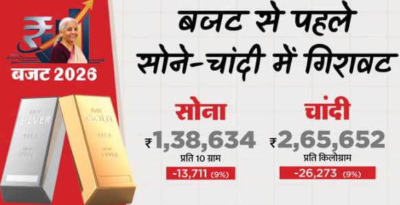 आज सोने-चांदी का भाव: बजट से पहले सर्राफा बाजार में फिर गिरावट, चांदी ₹27000 तक टूटी, सोना ₹13000 सस्ता