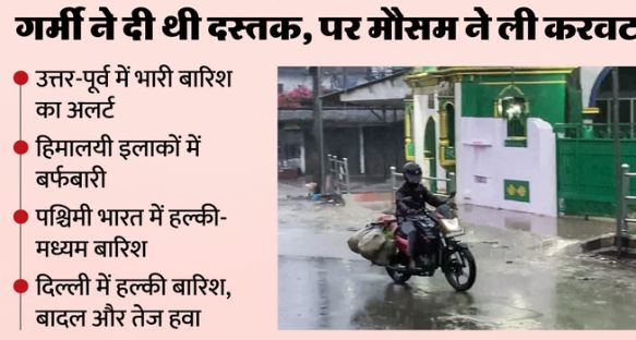 Weather: उत्तर भारत समेत देशभर में मौसम ने ली करवट, कई राज्यों में बारिश और तेज हवाओं का अलर्ट