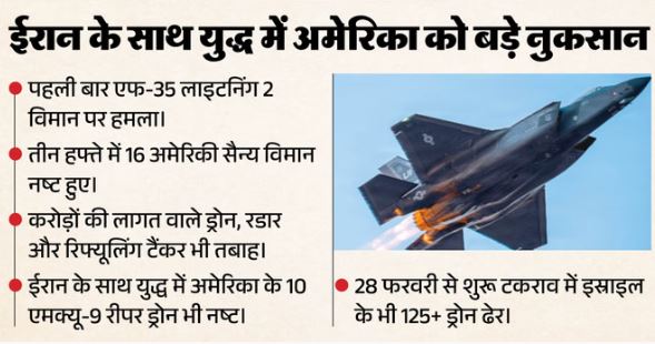ईरान का दावा- अमेरिकी F-35 लाइटनिंग विमान पर इतिहास में पहला हमला