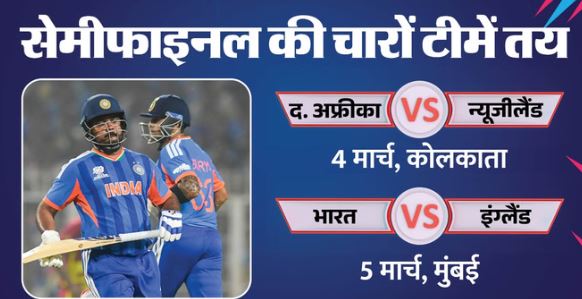 IND vs WI: भारत सेमीफाइनल में पहुंचा, वेस्टइंडीज को 5 विकेट से हराया, इंग्लैंड से होगी टक्कर