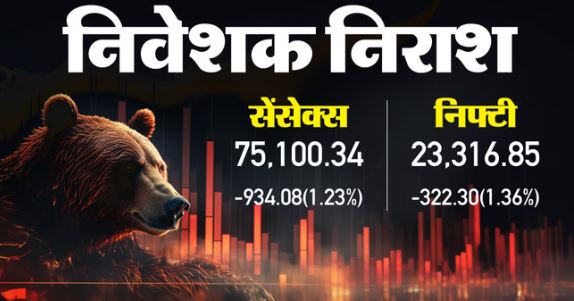 Market Update: घरेलू बाजार में गिरावट का दौर जारी, सेंसेक्स 934 अंक टूटा, निफ्टी 23400 के नीचे