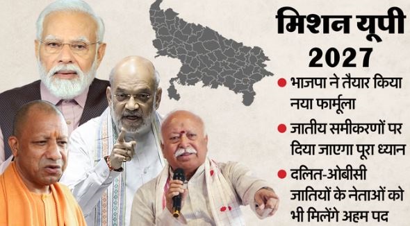 यूजीसी, सवर्णों और कार्यकर्ताओं की नाराजगी, UP में फिर फतह हासिल करने को ये है RSS-BJP का नया फार्मूला