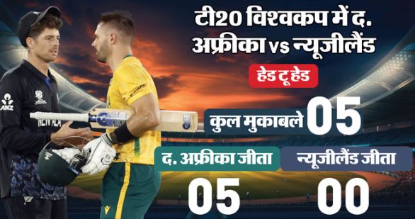 SA vs NZ Playing-11: द. अफ्रीका की टीम में इन 3 धुरंधरों की होगी वापसी? न्यूजीलैंड से सेमीफाइनल मुकाबला आज