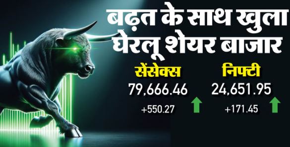 Market Update: हरे निशान पर खुला भारतीय शेयर बाजार, सेंसेक्स 550 अंक चढ़ा, निफ्टी 24600 के पार