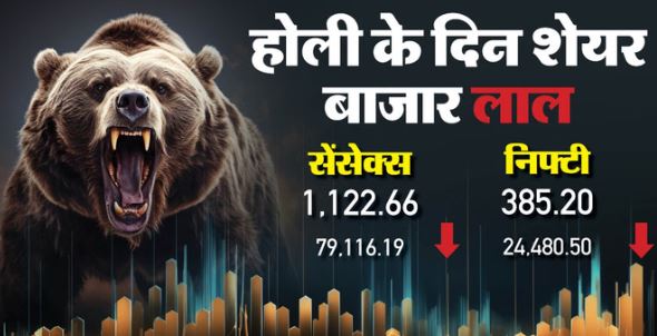 The Bonus Market Closing: शेयर बाजार 1122 अंकों की बड़ी गिरावट के साथ बंद; रुपया भी सर्वकालिक निचले स्तर पर