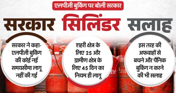 LPG बुकिंग नियमों पर सरकार बोली- नहीं हुए बदलाव,35 नहीं, 25 दिन में ही मिलेगा शहरों में सिलिंडर