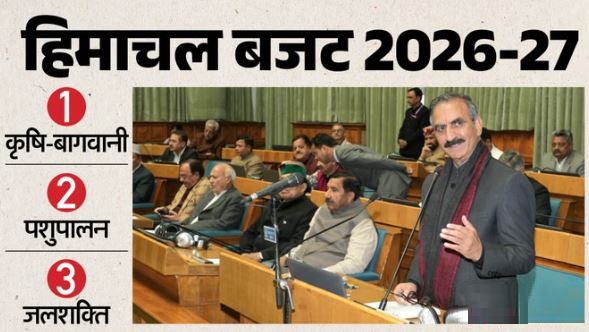 हिमाचल बजट 2026-27: प्राकृतिक खेती को बल, हल्दी, गेहूं-मक्की का एमएसपी बढ़ाया, किसान आयोग का गठन