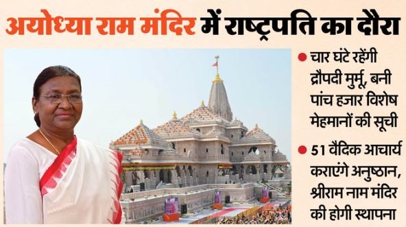 अयोध्या- राष्ट्रपति मुर्मू के आगमन की तैयारी में सजने लगा राम मंदिर, श्रीराम नाम मंदिर की स्थापना करेंगी राष्ट्रपति