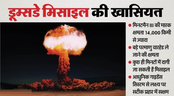 War: ईरान से जंग के बीच अमेरिका का बड़ा कदम, डूम्सडे बैलिस्टिक मिसाइल का किया परीक्षण