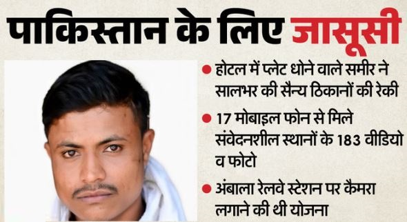 चौंकाने वाले खुलासे- गुजरात से पंजाब तक की रेकी, 17 फोन में 183 वीडियो-फोटो, समीर को पाक से यहां CCTV लगाने का मिला था टास्क