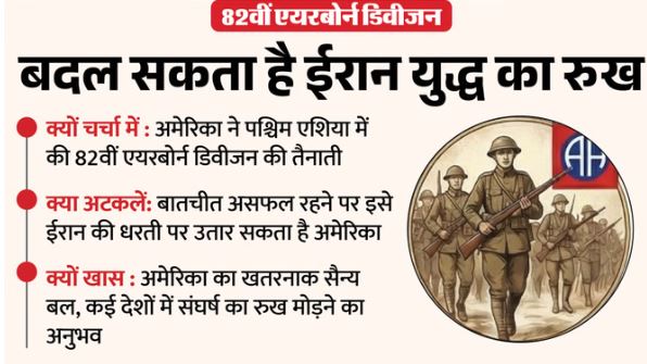 ईरान-अमेरिका टकराव बढ़ने की आशंका,82वीं एयरबोर्न डिवीजन, दूसरे विश्व युद्ध में अमेरिका की जीत में भूमिका