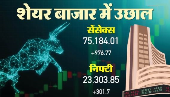 Market Update: घरेलू बाजार में लौटी हरियाली, सेंसेक्स 977 अंक चढ़ा, निफ्टी 23300 के पार
