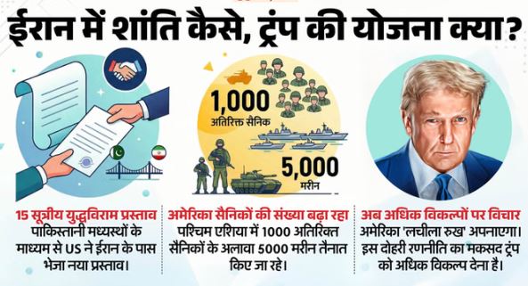 ट्रंप ने ईरान को भेजा 15 सूत्रीय युद्धविराम प्रस्ताव, इस बीच सैनिकों की तैनाती भी बढ़ा रहा अमेरिका