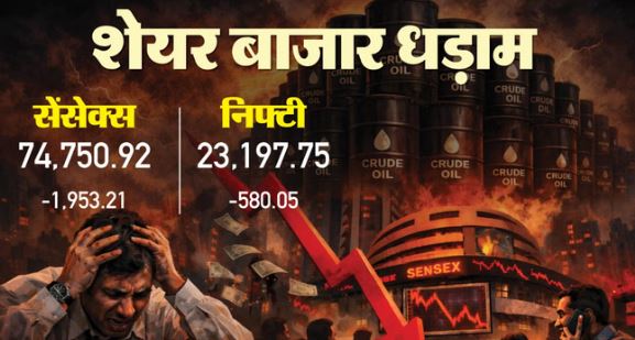 Market Update: शेयर बाजार में बड़ी गिरावट,सेंसेक्स 1953 अंक टूटा, निफ्टी 23200 के नीचे