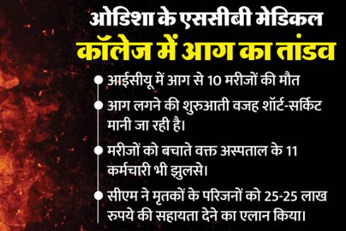 Fire: कटक के मेडिकल कॉलेज में लगी भीषण आग, 10 मरीजों की मौत, 11 कर्मचारी भी घायल