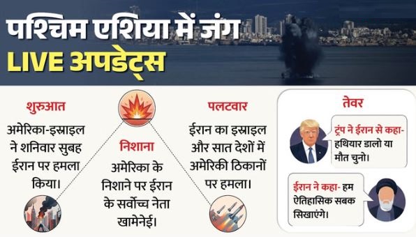 Israel-Iran War- हमलों के बीच रुबियो का इस्राइल दौरा रद्द, ईरान अपनी गलतियों का नतीजा भुगत रहा- हेगसेथ