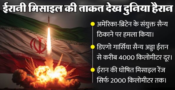 ईरान के इस हथियार ने बढ़ा दी दुनिया की टेंशन, जानें अमेरिका-ब्रिटेन के सैन्य ठिकाने पर कैसे किया हमला