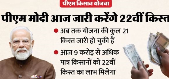 आज प्रधानमंत्री मोदी का असम दौरा,जारी करेंगे 22वीं किस्त, यहां जानें हर छोटी-बड़ी अपडेट..