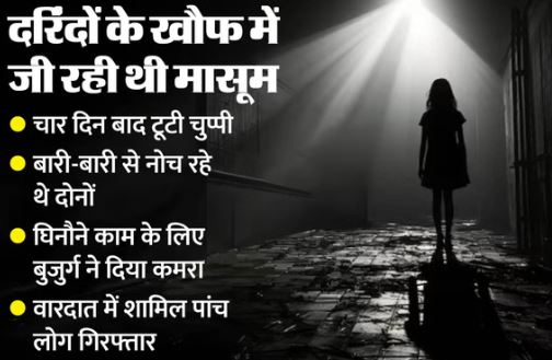 दो नाबालिगों ने किया सामूहिक दुष्कर्म, बुजुर्ग से दिलाया कमरा, वीडियो बनाया ताकि चुप रहे