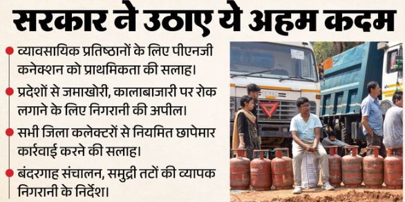 पश्चिम एशिया में गहराते संकट के बीच भारत में लागू हुआ ECA,तेल और गैस कंपनियों को डेटा साझा करने का आदेश