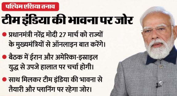 प्रधानमंत्री मोदी कल सभी राज्यों के मुख्यमंत्रियों से करेंगे बात,राज्यों की तैयारियों की होगी समीक्षा