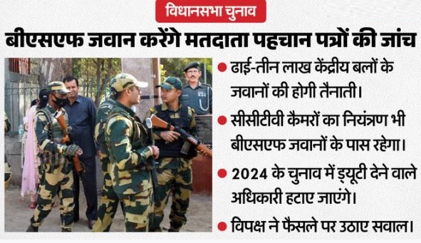विधानसभा चुनाव 2026- वोटर आईडी चेक करेगी बीएसएफ, नियंत्रण में होगा सीसीटीवी, चुनावी ड्यूटी से हटेंगे ये अफसर